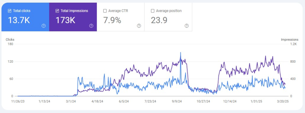 SEO Result